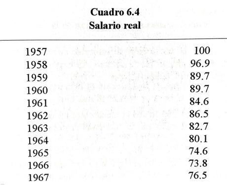 Algunos datos del proceso económico desde 1959 a 1967