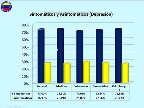 Efectos del Covid-19: Investigación reveló que trabajadores de la salud sufren de ansiedad y depresión