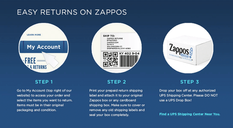 Caso de éxito eCommerce: la historia de Zappos Caso de éxito eCommerce: la historia de Zappos