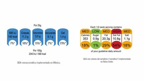 El etiquetado frontal de alimentos se expande en el mundo