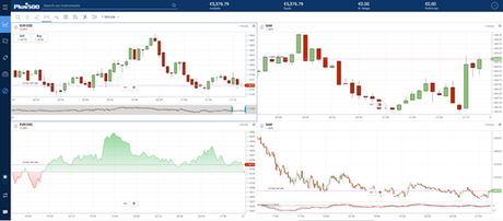 Plus500 anuncia su nueva función ‘MultiGráficos’ para usuarios expertos Plus500 anuncia su nueva función ‘MultiGráficos’ para usuarios expertos