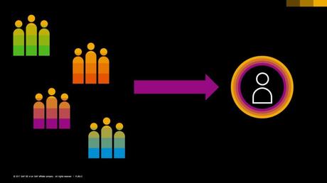 Incremente sus Ventas – El Marketing uno a uno Incremente sus Ventas – El Marketing uno a uno