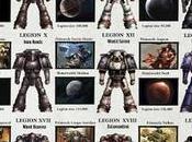Infografía Legiones Herejía Horus Djnnayt