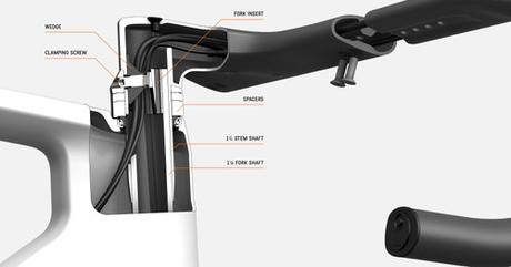 Canyon Aeroad 2021 considerada la bici mas rápida del mercado