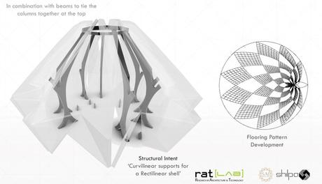 El sagrado Hendecágono: Templo Shirdi Sai Baba por Shilpa Architects y rat Studio El sagrado Hendecágono: Templo Shirdi Sai Baba por Shilpa Architects y rat Studio