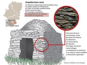 Arquitectura de piedra seca en la Sierra Norte