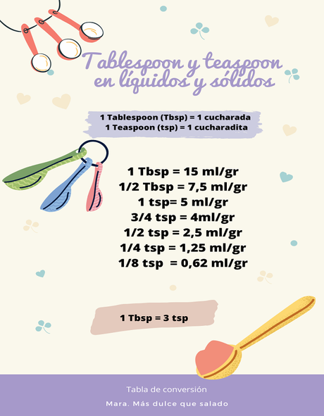 Tablas de conversión de peso y volumen. Tablas de conversión de peso y volumen.