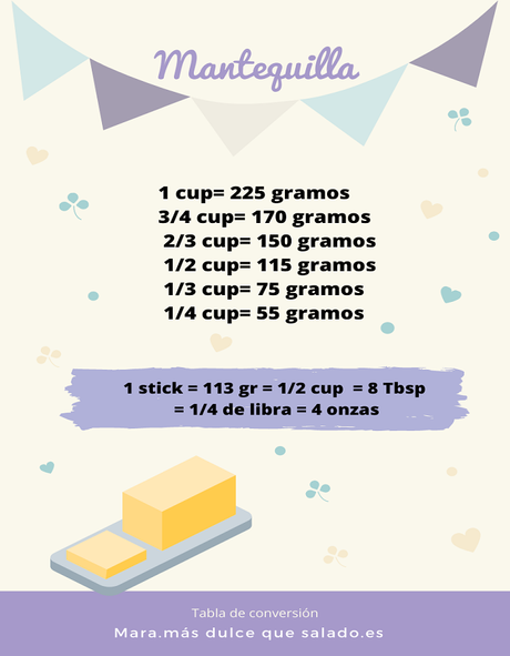 Tablas de conversión de peso y volumen. Tablas de conversión de peso y volumen.