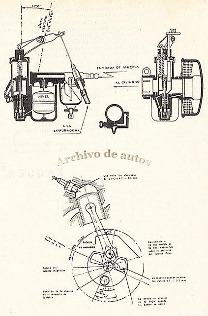 La Siambretta 125 de SIAM