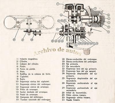 La Siambretta 125 de SIAM