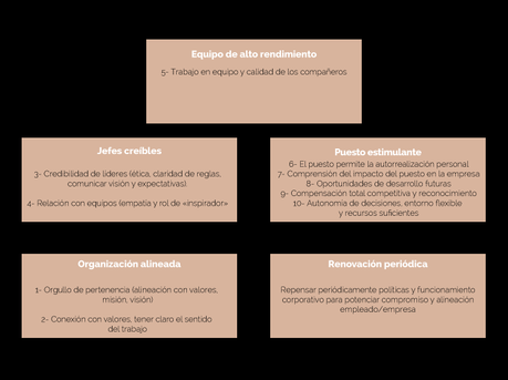 Compromiso laboral: la nueva ventaja competitiva
