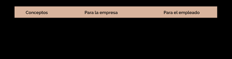 Compromiso laboral: la nueva ventaja competitiva