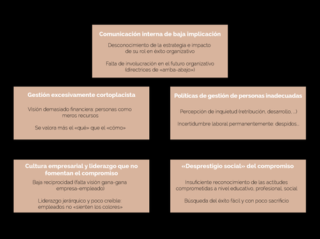 Compromiso laboral: la nueva ventaja competitiva