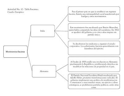 Cuarto B. Fascismo Características Cuarto B. Fascismo Características
