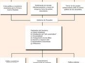 Cuarto Fascismo Características