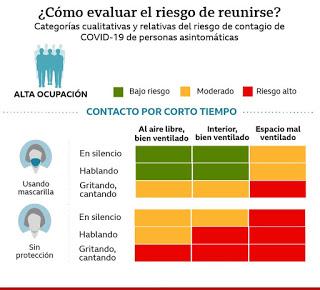 ¿Cómo evaluar el riesgo de reunirse en tiempos de pandemia COVID-19?