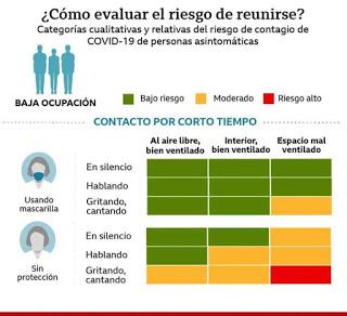 ¿Cómo evaluar el riesgo de reunirse en tiempos de pandemia COVID-19?