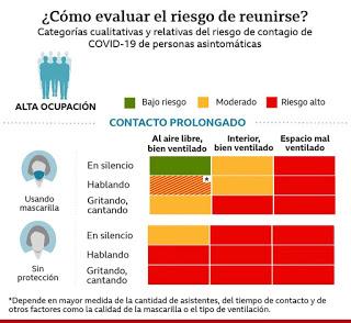 ¿Cómo evaluar el riesgo de reunirse en tiempos de pandemia COVID-19?