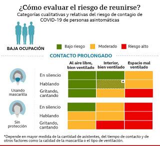 ¿Cómo evaluar el riesgo de reunirse en tiempos de pandemia COVID-19?