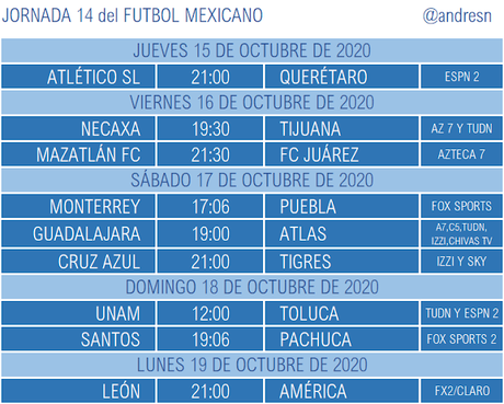 Guía de la jornada 14 del futbol mexicano Guard1anes 2020