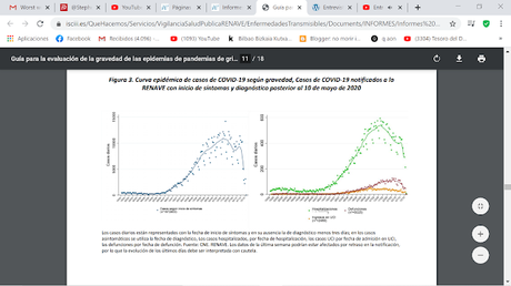 Últimos datos de la Carlos III: contagios, hospitalizados, UCIs y fallecimientos cercanos a CERO. SIGUEN MINTIENDO