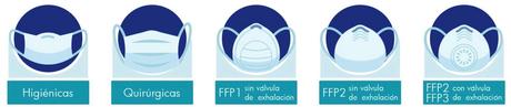 Tipos de mascarillas 