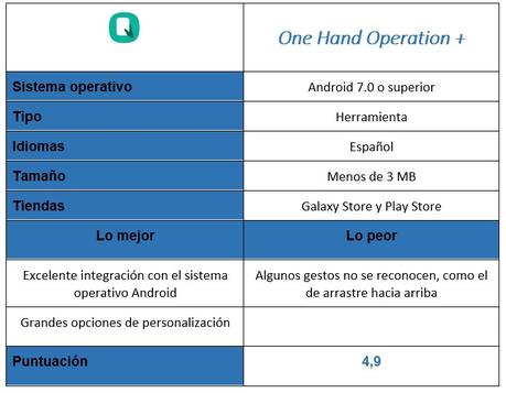 Lleva los gestos a tu móvil con la aplicación One Hand Operation + Lleva los gestos a tu móvil con la aplicación One Hand Operation +