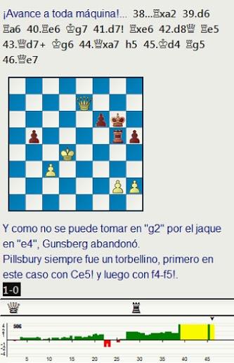 El baúl de los recuerdos (4) - Pillsbury vs Gunsberg, Monte Carlo (12) 1902