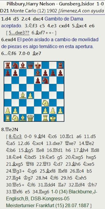 El baúl de los recuerdos (4) - Pillsbury vs Gunsberg, Monte Carlo (12) 1902