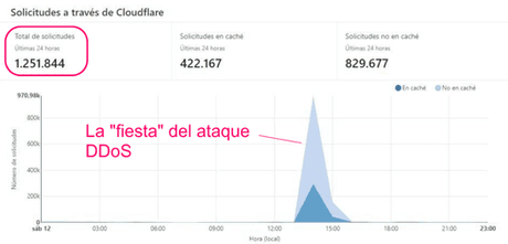 ¿Cómo se ganó el concurso SEO?