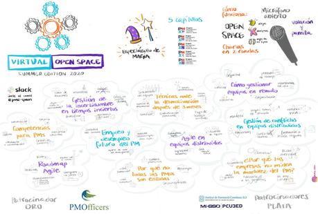 Los 10 topics más relevantes en la gestión y dirección de proyectos