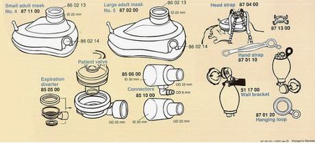 Ventilador manual Ambu