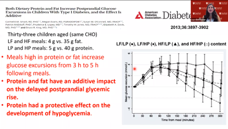 ISPAD2020 El impacto de las grasas y las proteínas en el control glucémico ISPAD2020 El impacto de las grasas y las proteínas en el control glucémico