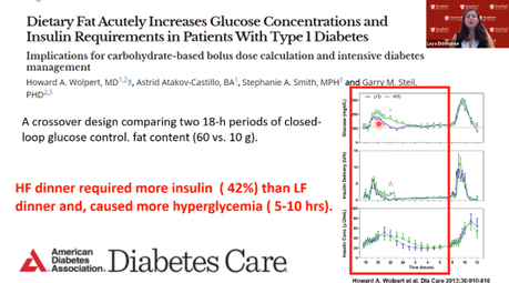 ISPAD2020 El impacto de las grasas y las proteínas en el control glucémico ISPAD2020 El impacto de las grasas y las proteínas en el control glucémico