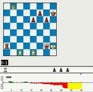 El baúl de los recuerdos (8) - Larsen vs Korchnoi (14) 10.12.1968