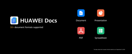 Petal Maps, HUAWEI Docs y más novedades para HMS Petal Maps, HUAWEI Docs y más novedades para HMS