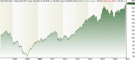 Invertir a crédito.. ¿Idea maravillosa o catástrofe segura? inversion a credito 2