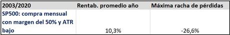 Invertir a crédito.. ¿Idea maravillosa o catástrofe segura?