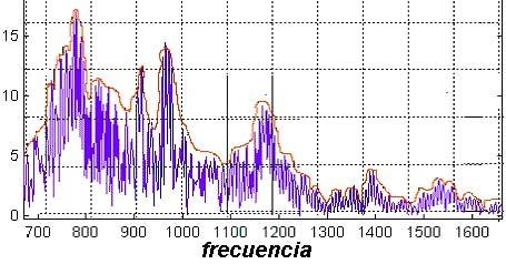 como educar y afinar la voz al cantar