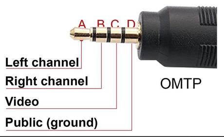 Socorro no me funciona el  descodificador de Movistar+