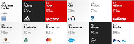 Best Global Brands 2020. Las mejores marcas del mundo en año del Coronavirus