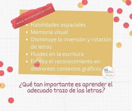 Aprender el adecuado trazo de las letras