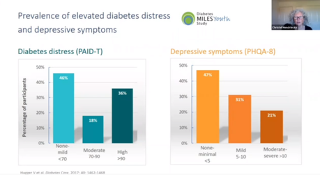 ISPAD 2020 Salud mental y diabetes