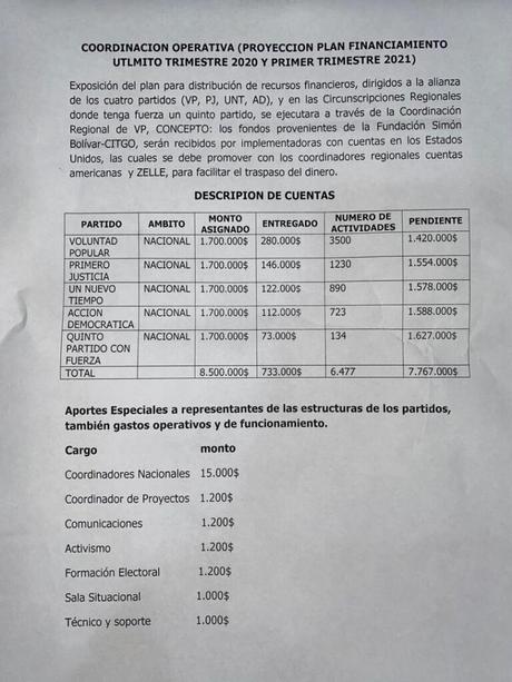 Fiscal general denunció reparto de recursos de Citgo para el G4 Fiscal general denunció reparto de recursos de Citgo para el G4