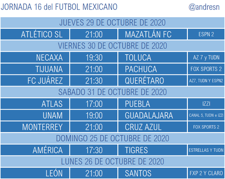 Previa de la jornada 16 del futbol mexicano torneo apertura 2020 Trasmisión por tV