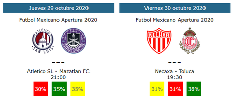 Previa de la jornada 16 del futbol mexicano torneo apertura 2020 Tendencias