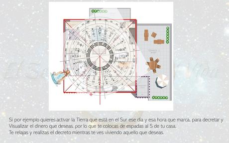 Qi Men y Estrellas Voladoras 29/10/2020