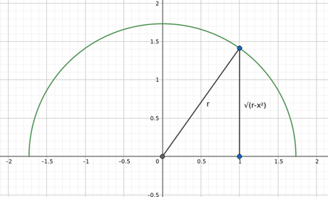 OwYWH Historias de Pi: de la geometría al número