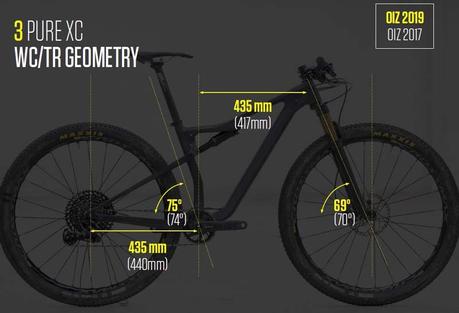 Orbea Oiz 2019: bendita evolución