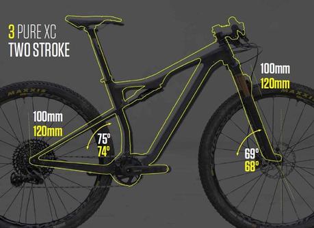 Orbea Oiz 2019: bendita evolución